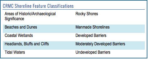 BOX 1 CRMC Shoreline Features