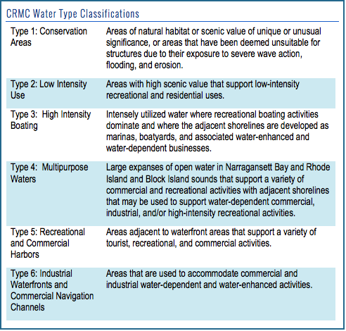 Box 3 CRMC Water Types